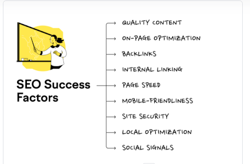 SEO with Digital Marketing Success planning support ITBee Solution nearby