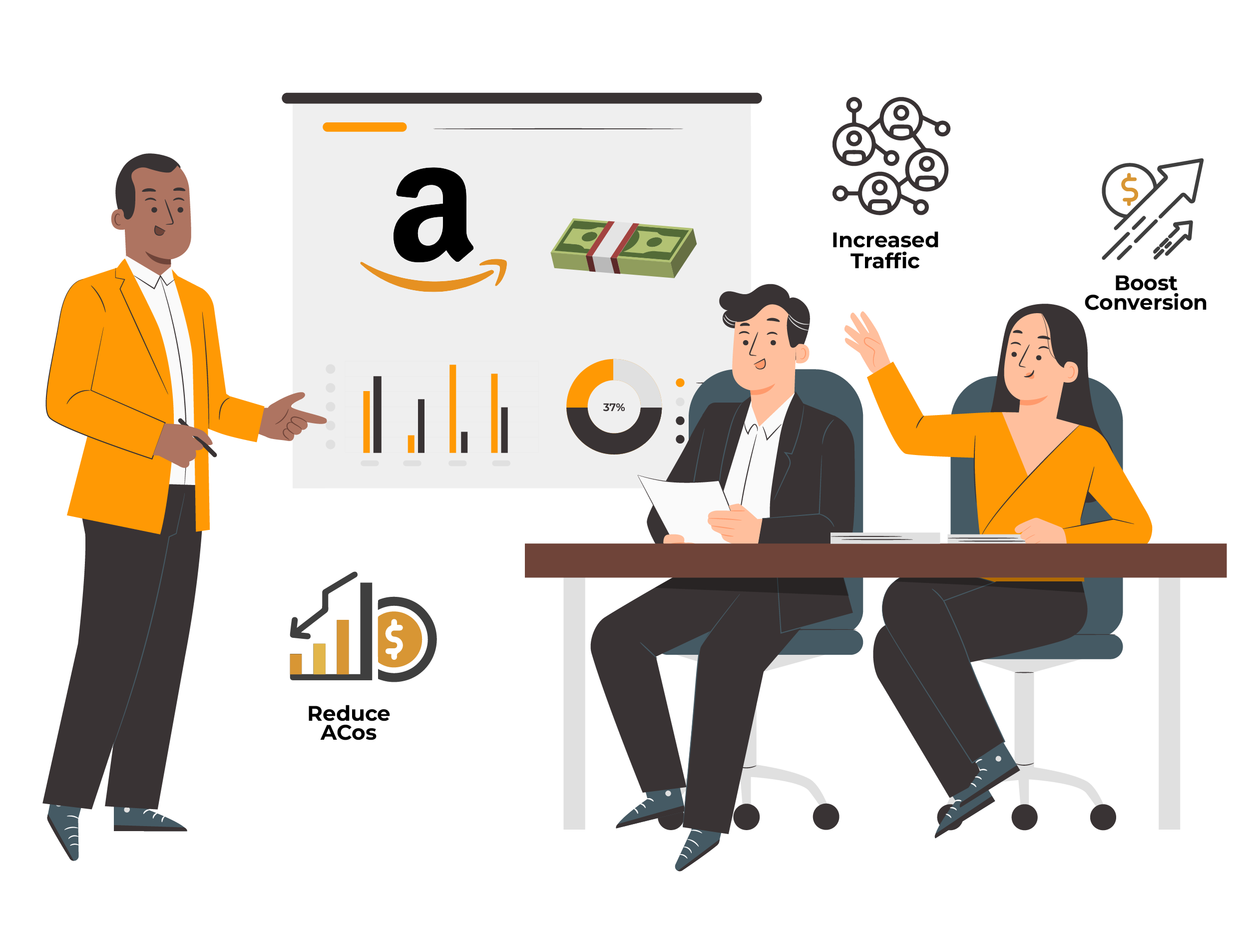 Amazon PPC Management Services