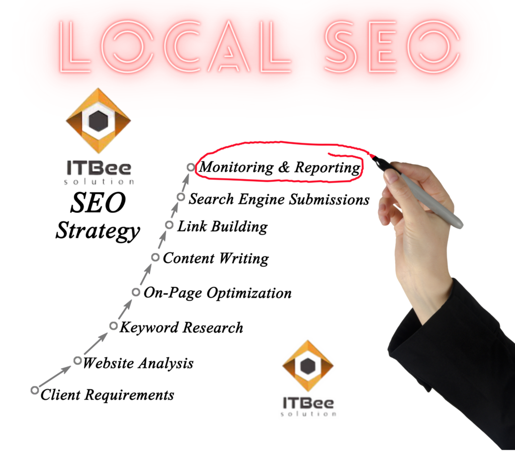 Local SEO Strategy with ITBee Solution
